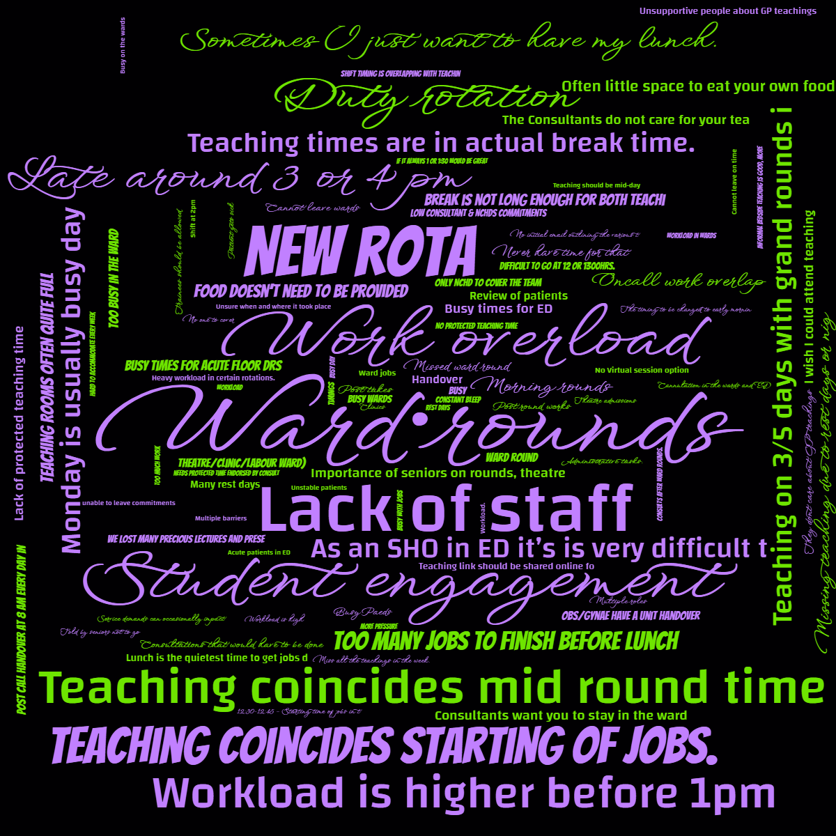 Word cloud with 100 words like Ward rounds, Work overload and Lack of staff in purple, green and black.