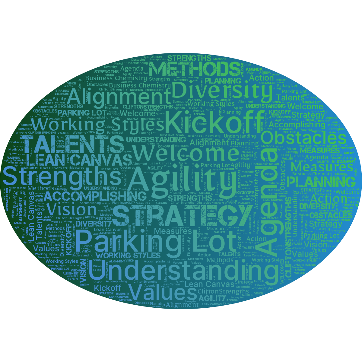 Word cloud in a Horizontal Oval shape with 23 words like Agility, Strategy and Welcome in blue and green.