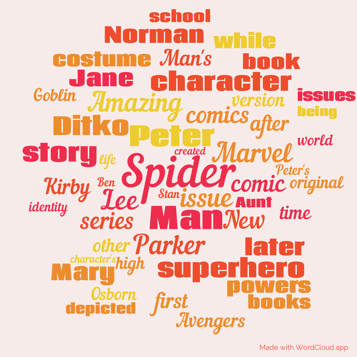 Word cloud with 50 words like Spider, Man and Peter in red, orange and yellow.