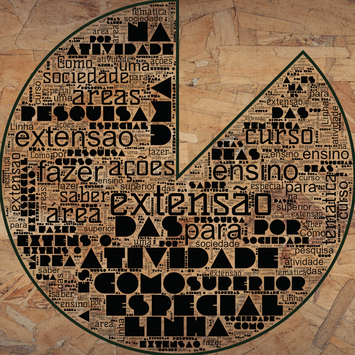 Word cloud in a Chart shape with 22 words like extensão, ações and para in black and green.
