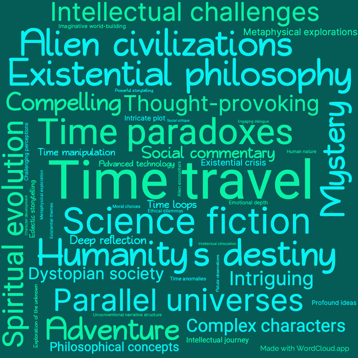 Word cloud of the book The Time Wanderers with 46 words like Time travel, Science fiction and Time paradoxes.
