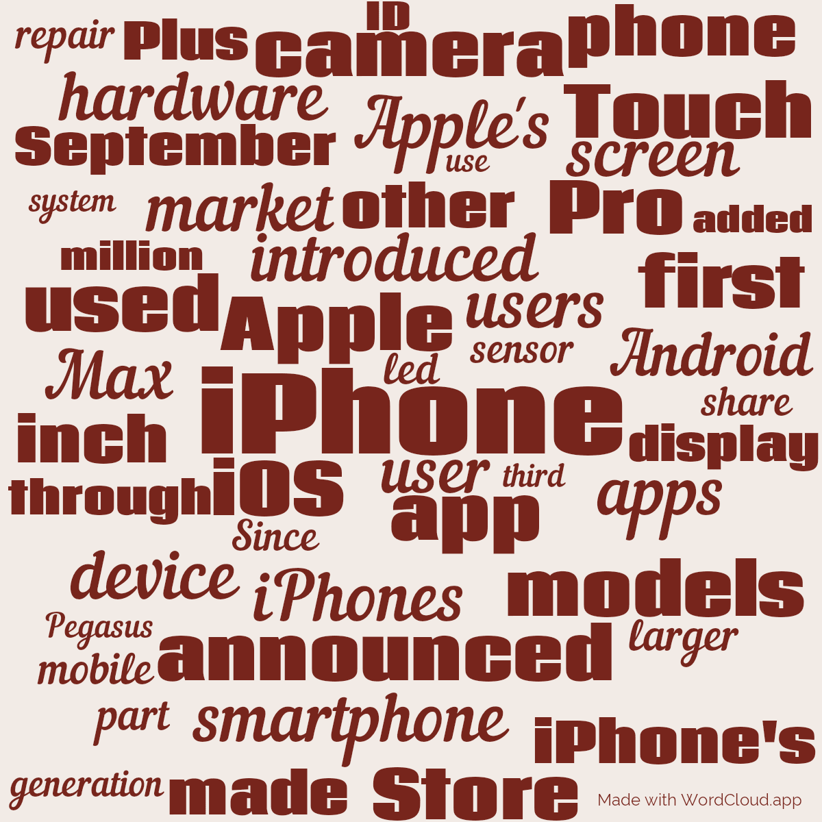 Word cloud with 50 words like iPhone, Apple and app in red and orange.
