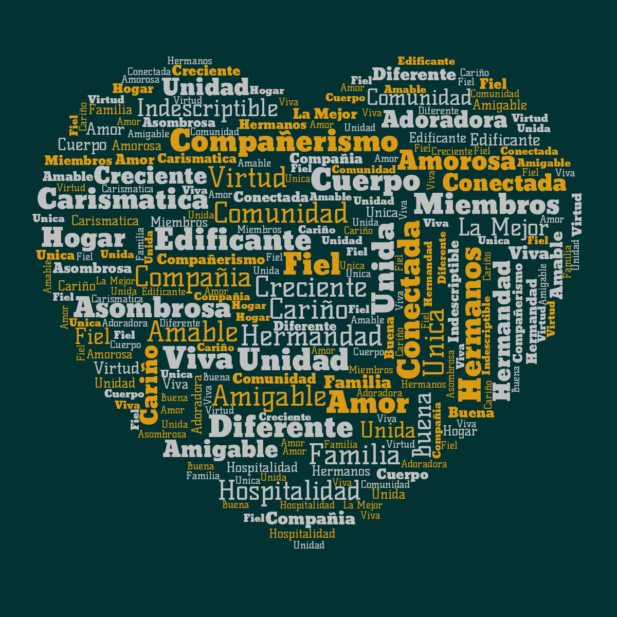 Word cloud in a Heart shape with 31 words like Compañia, Hogar and Compañerismo in orange, gray and blue.