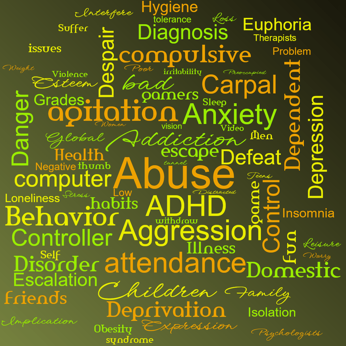 Word cloud with 75 words like Abuse, Addiction and ADHD in orange, yellow and green.