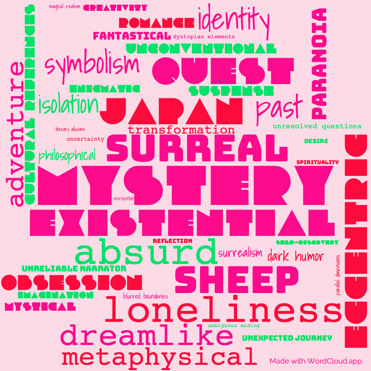 Word cloud of the book A Wild Sheep Chase with 46 words like mystery, surreal and existential.