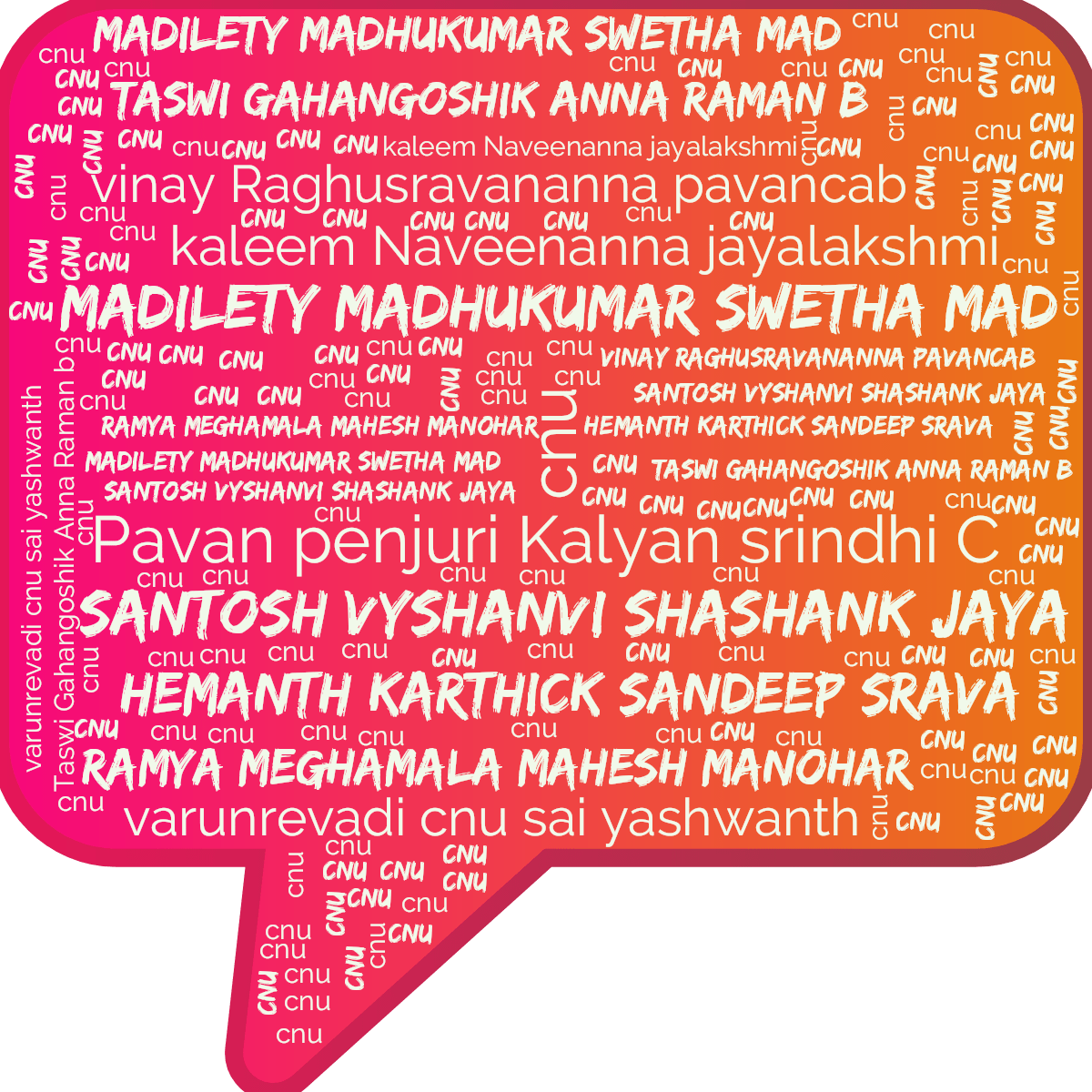 Word cloud in a Speech Bubble shape with 10 words like Ramya Meghamala Mahesh manohar, Taswi Gahangoshik Anna Raman b and Pavan penjuri Kalyan srindhi C in multicolor.