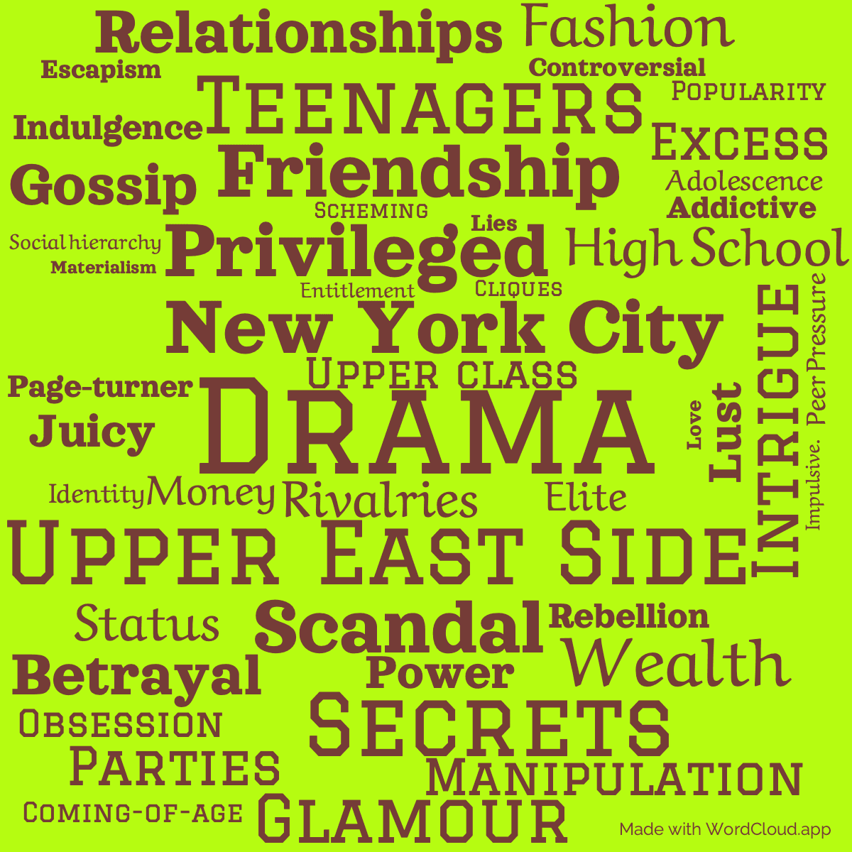 Word cloud of the book I Like It Like That with 47 words like Drama, New York City and Upper East Side.