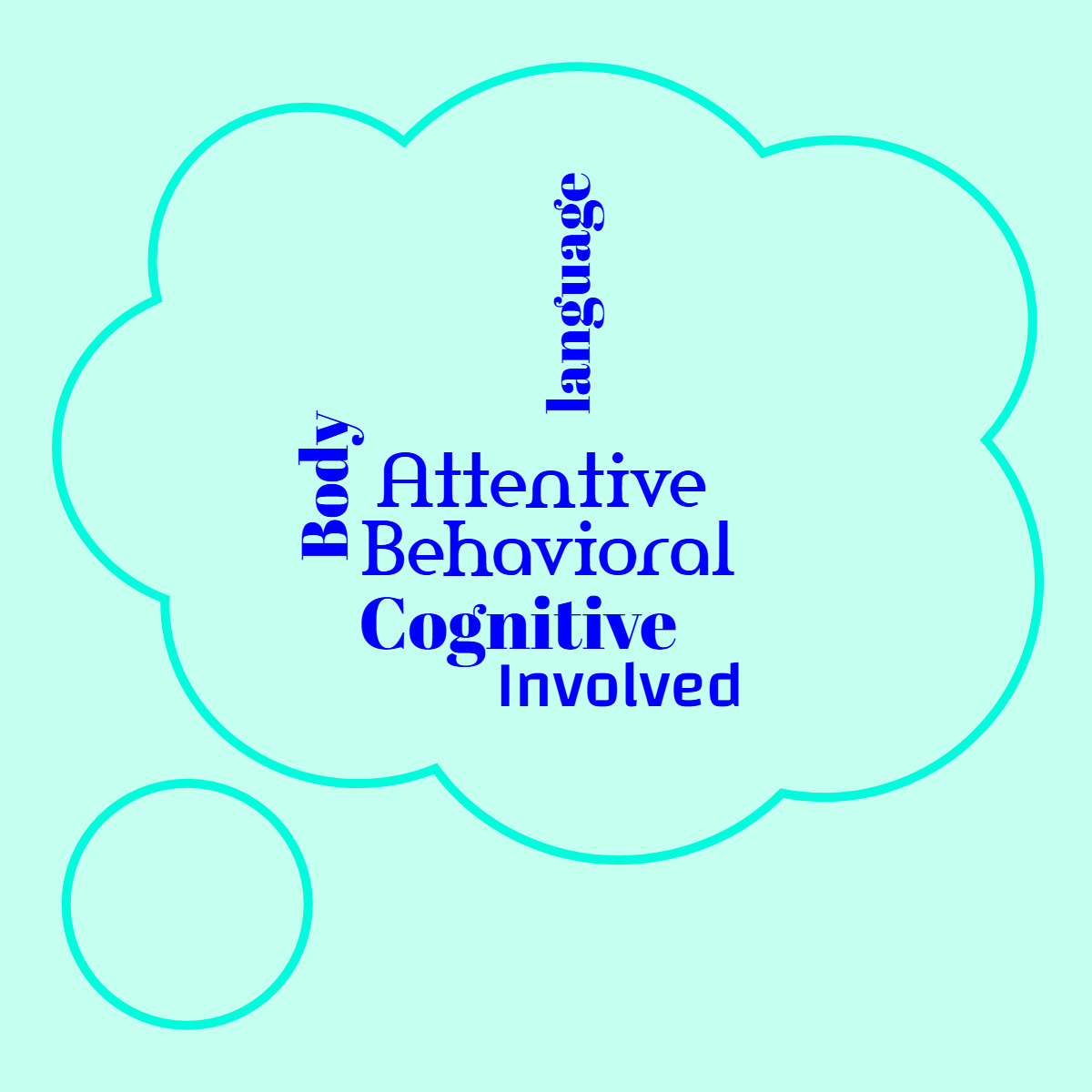 Word cloud in a Thought Bubble shape with 6 words like Cognitive, Behavioral and Body in blue and green.