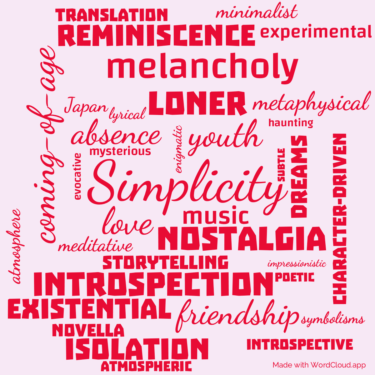 Word cloud of the book Hear the Wind Sing with 36 words like Simplicity, nostalgia and youth.