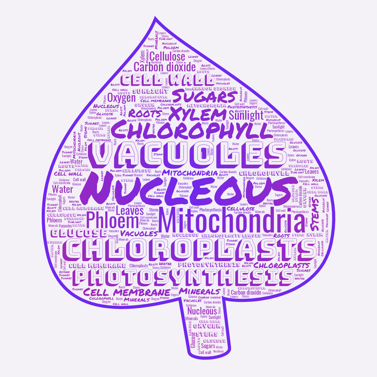 Word cloud in a Leaf Wordshape shape with 21 words like Nucleous, Mitochondria and Vacuoles in purple and pink.