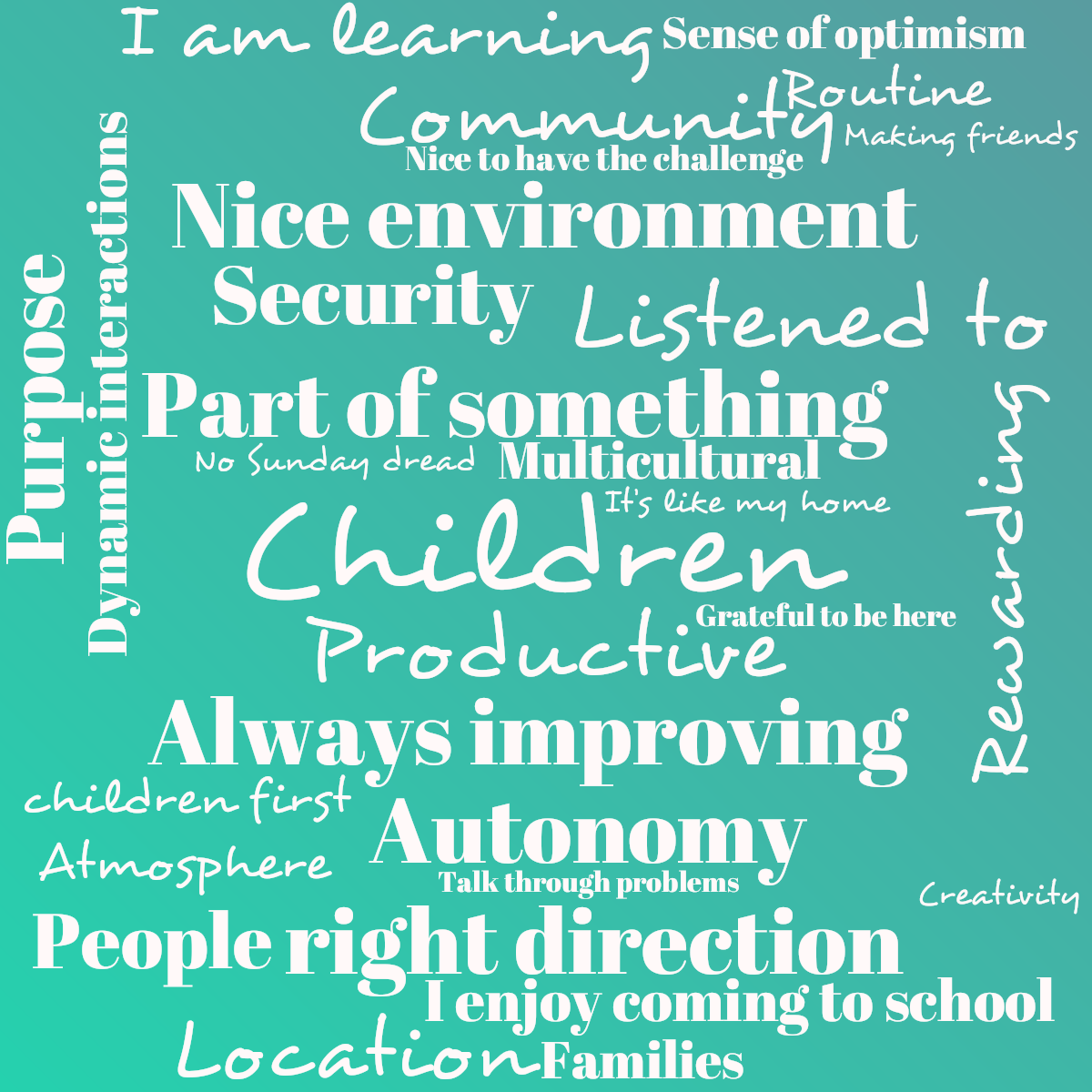 Word cloud with 30 words like Children, Part of something and Productive in red, blue and green.