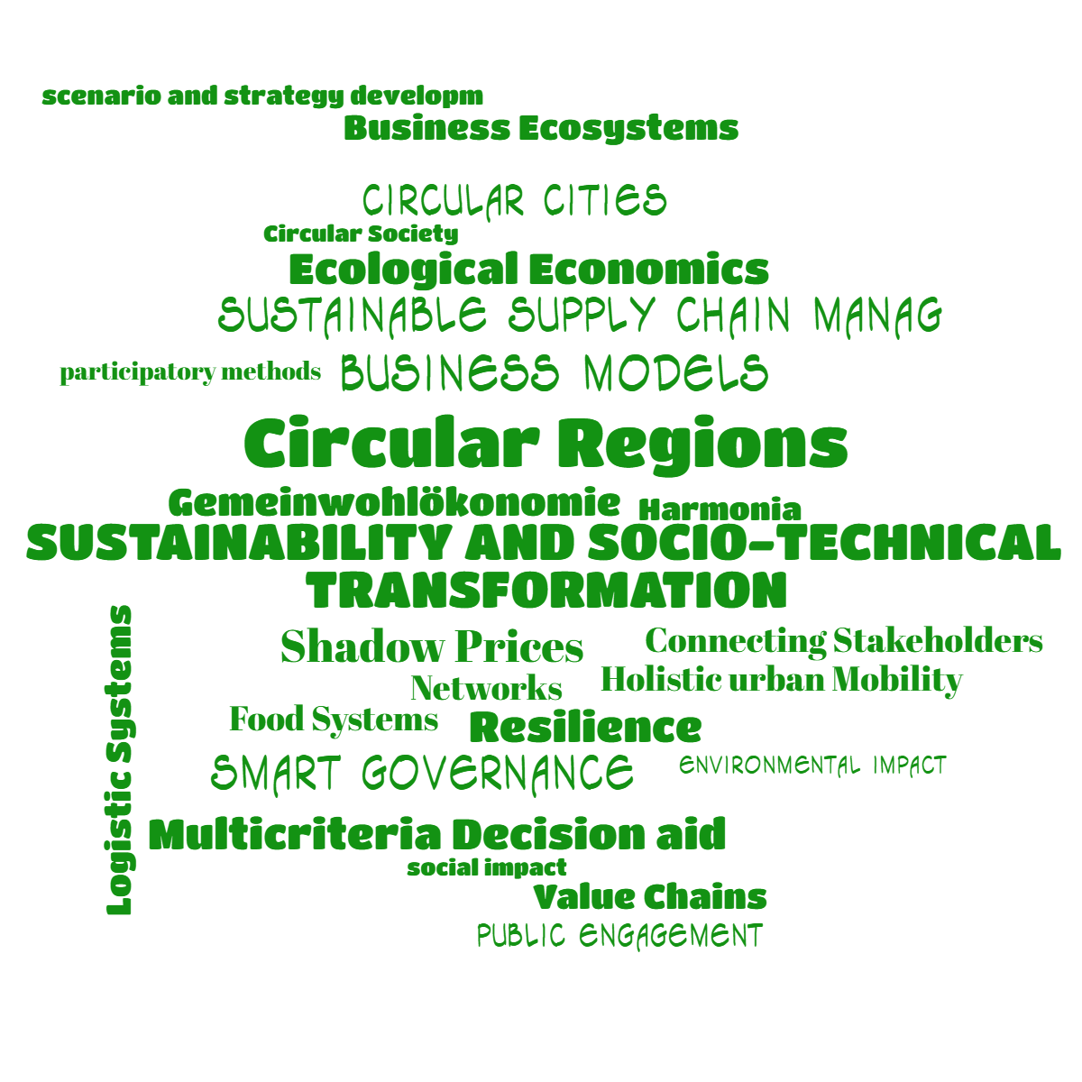 Word cloud with 23 words like Circular Regions, Shadow Prices and Business Models in green and white.