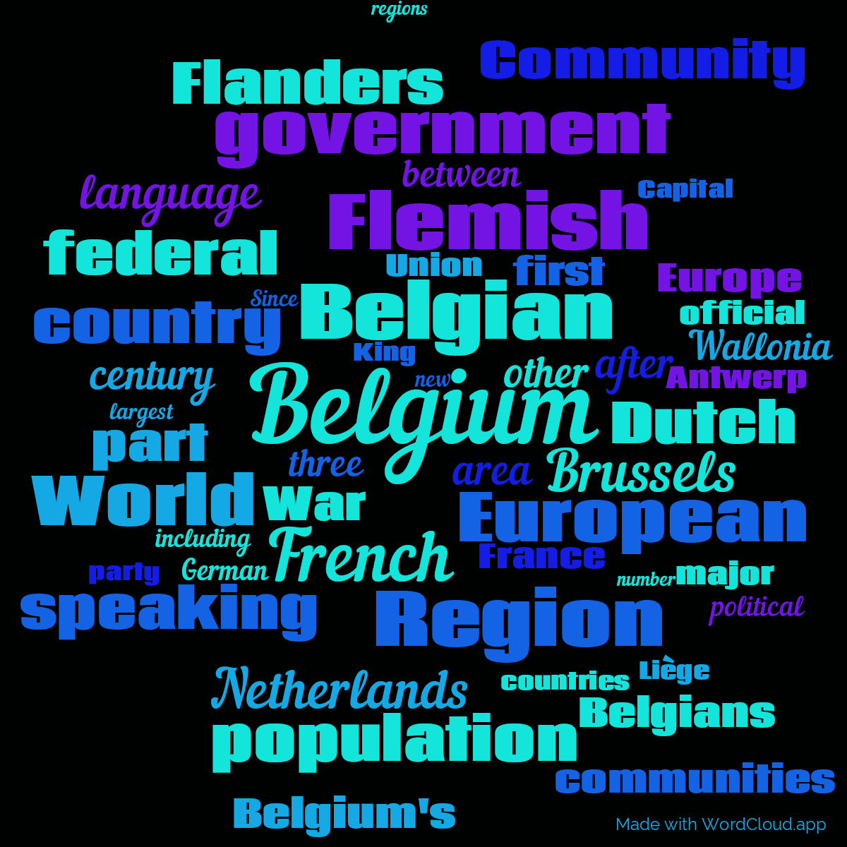 Word cloud with 50 words like Belgium, Belgian and French in blue, purple and black.
