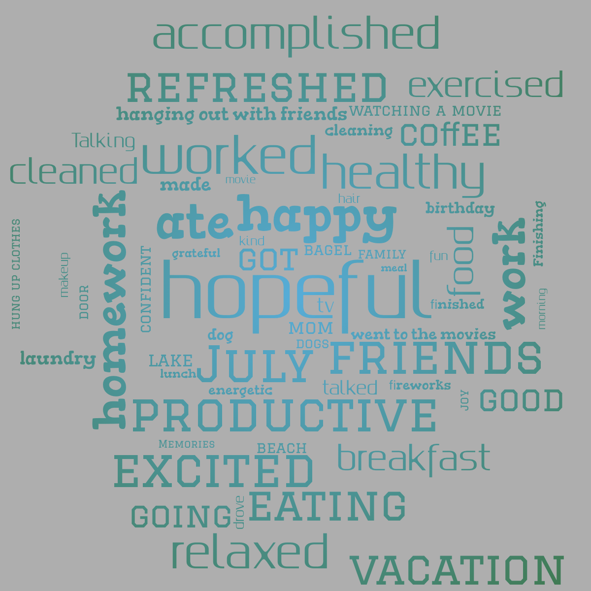 Word cloud with 60 words like hopeful, July and happy in blue, green and gray.