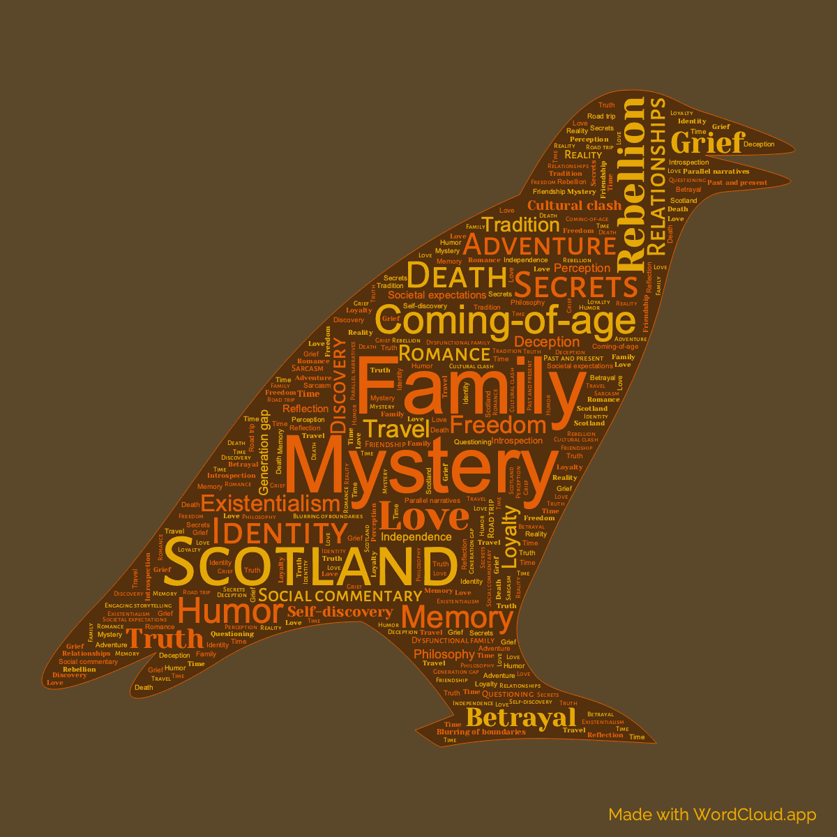 Word cloud of the book The Crow Road in a Crow shape with 45 words like Family, Mystery and Scotland.