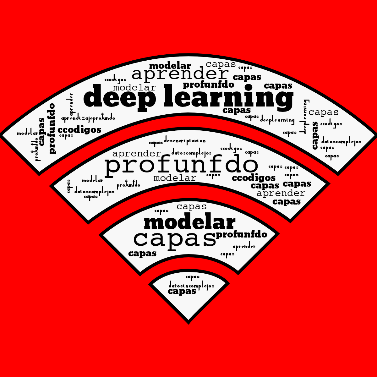 Word cloud in a Wifi shape with 14 words like deep learning, profunfdo and capas in black, red and white.