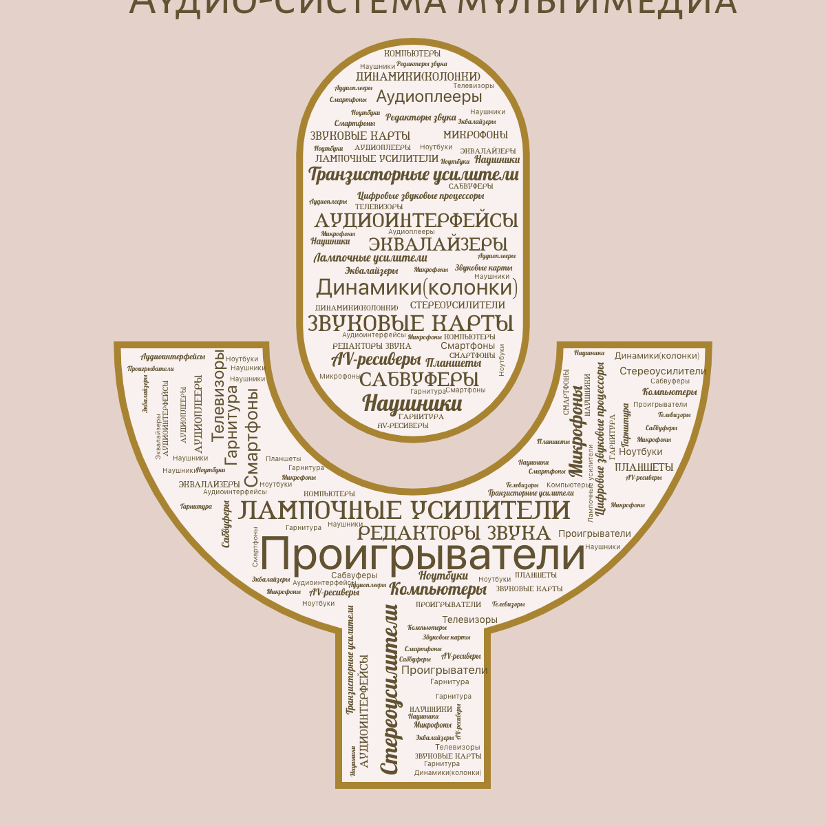 Word cloud in a Microphone shape with 21 words like Компьютеры, Смартфоны and Проигрыватели in orange and red.