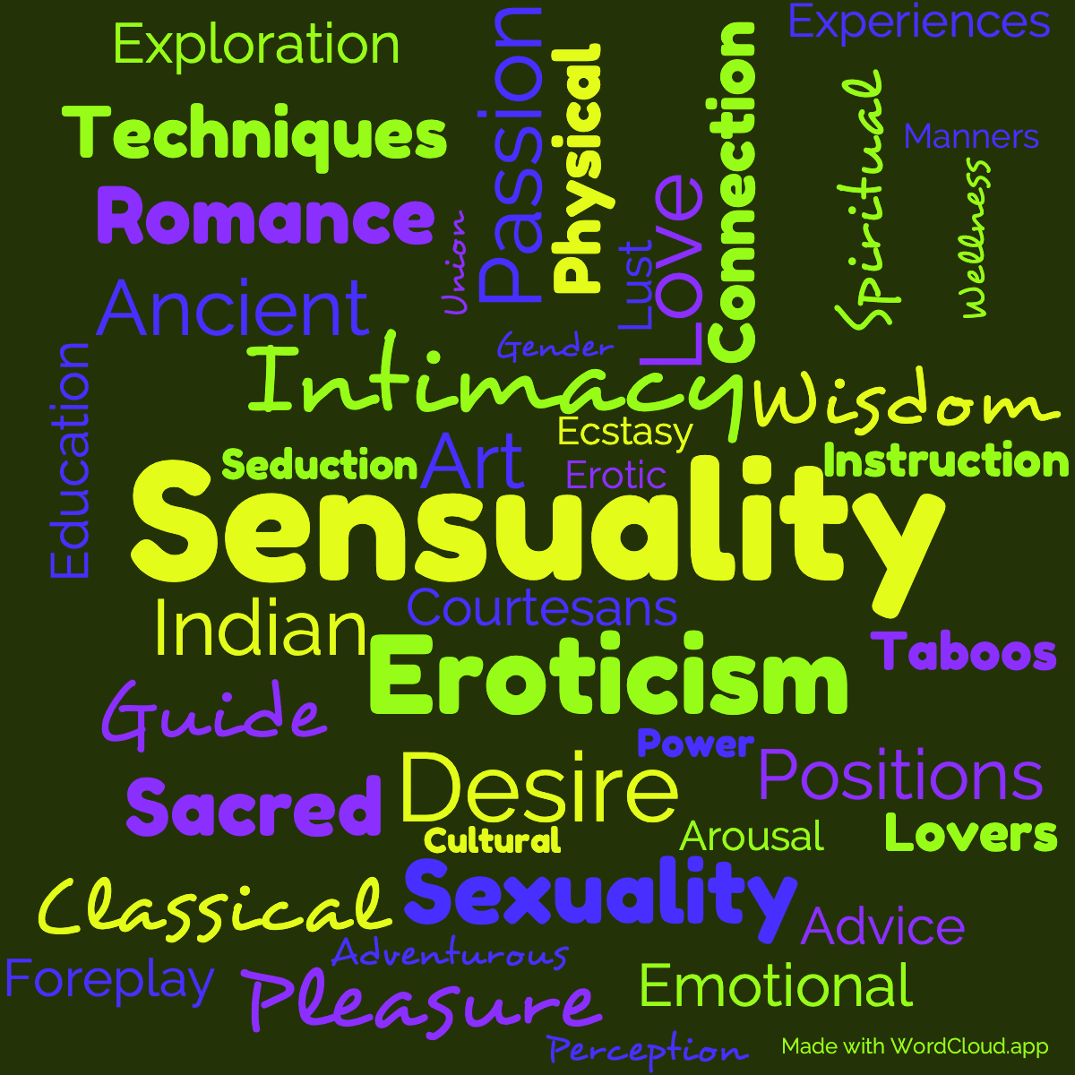 Word cloud of the book The Kama Sutra of Vatsyayana with 44 words like Sensuality, Eroticism and Intimacy.