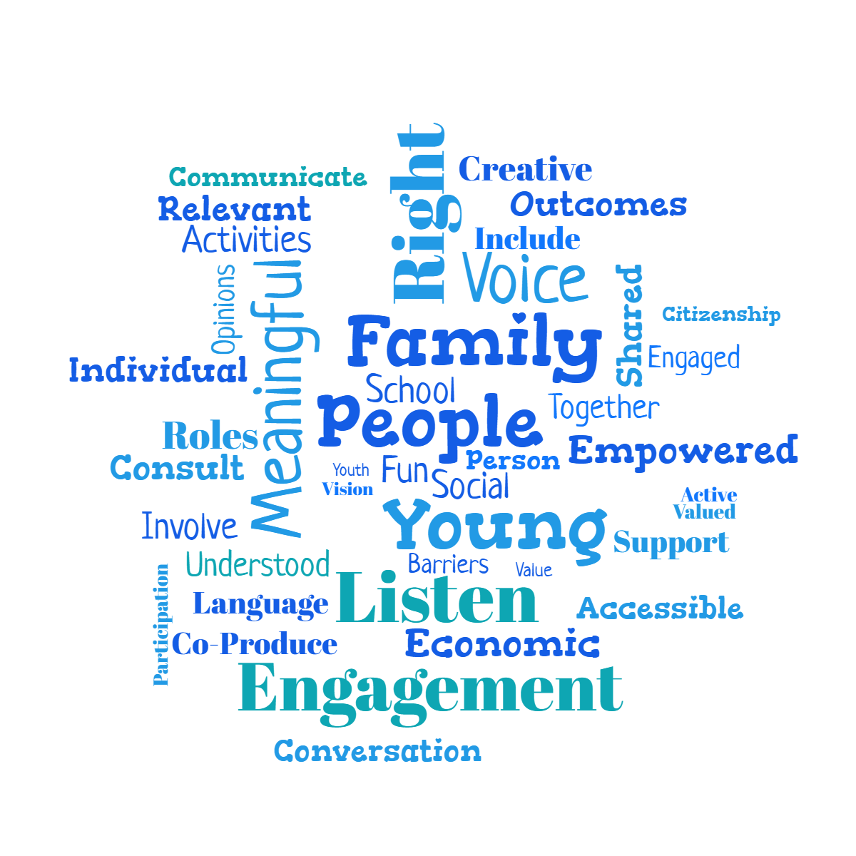 Word cloud in a Circle shape with 42 words like Young, People and Outcomes in blue.