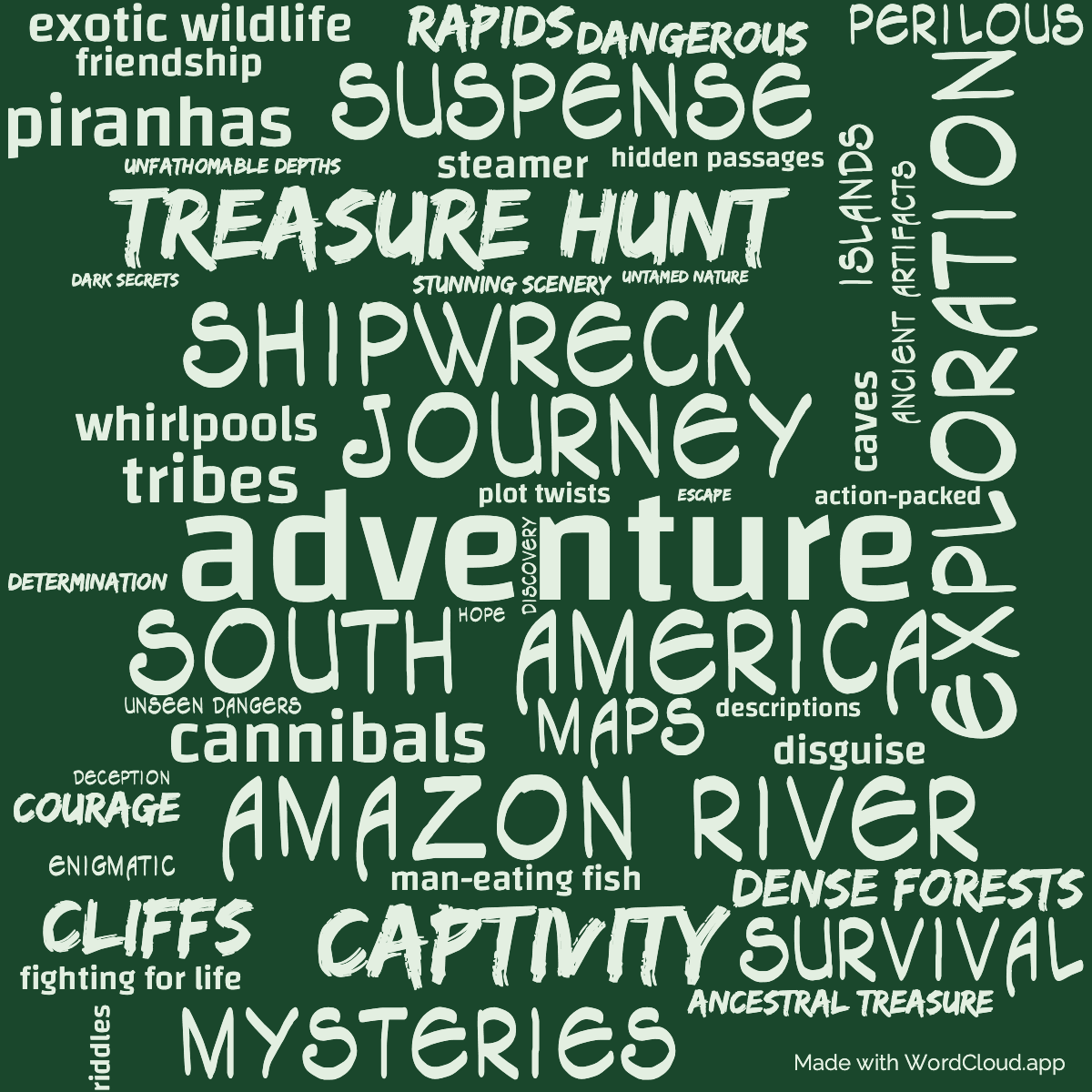Word cloud of the book Eight Hundred Leagues on the Amazon with 48 words like adventure, exploration and journey.