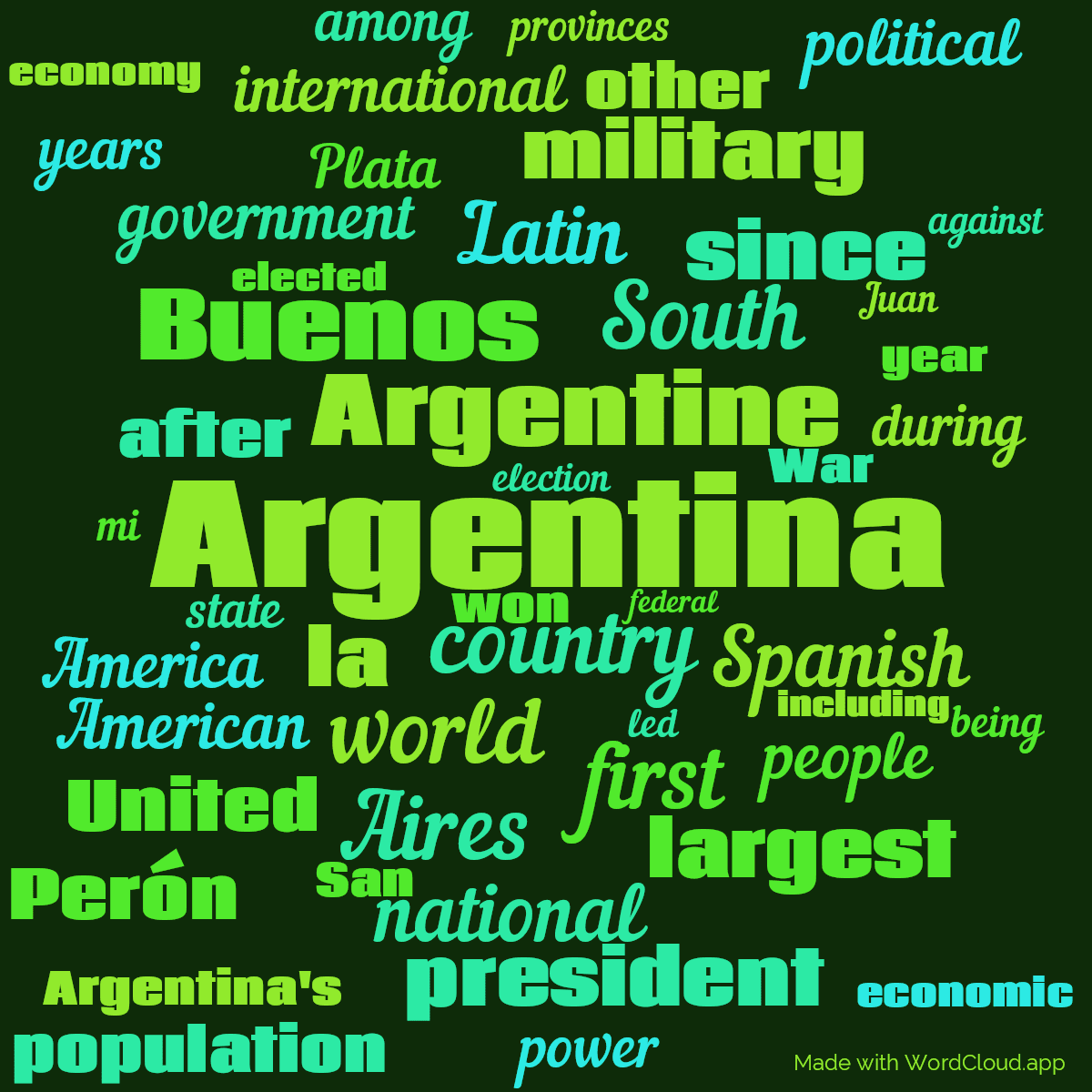 Word cloud with 50 words like Argentina, Argentine and country in green and blue.