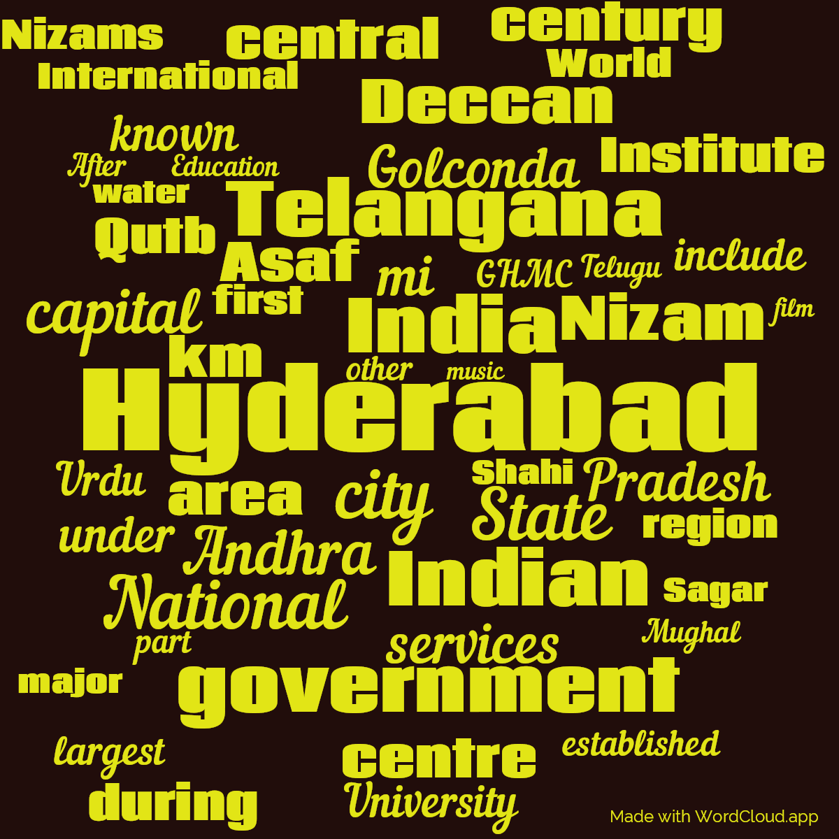 Word cloud with 50 words like Hyderabad, city and India in yellow and red.