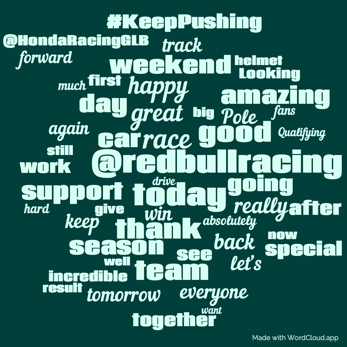 Word cloud with 50 words like @redbullracing, today and race in green and blue.