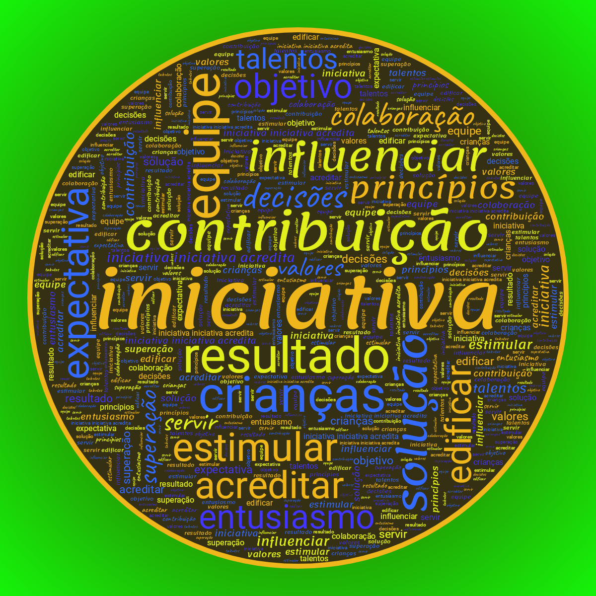Word cloud in a Circle shape with 21 words like iniciativa, resultado and contribuição in multicolor.
