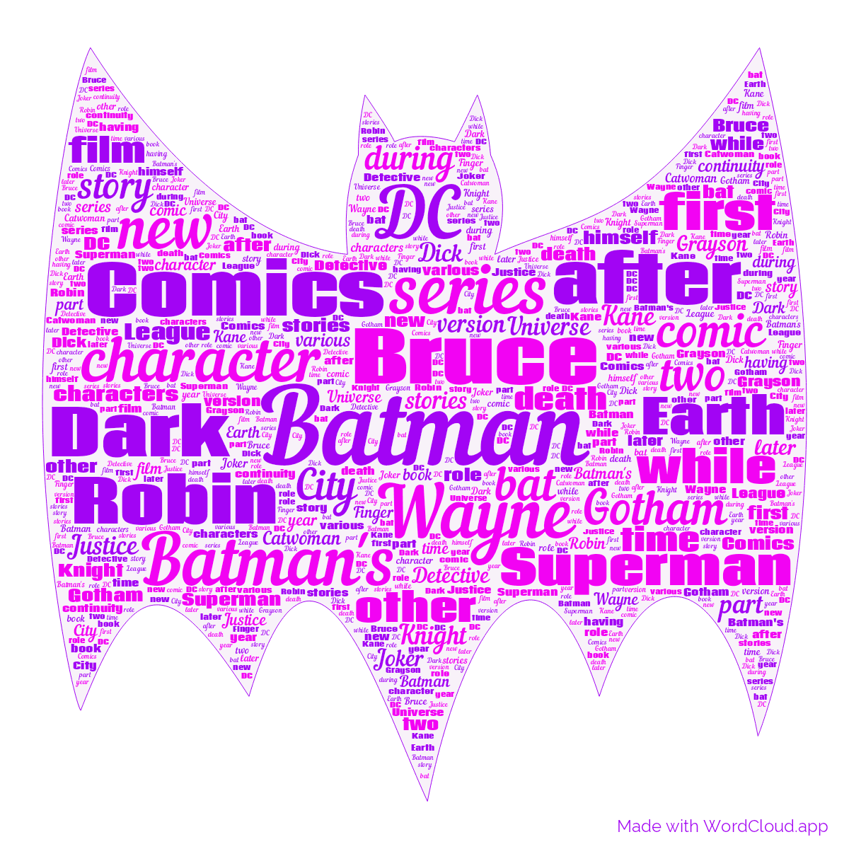 Word cloud in a Bat shape with 50 words like Batman, Bruce and Wayne in purple and white.