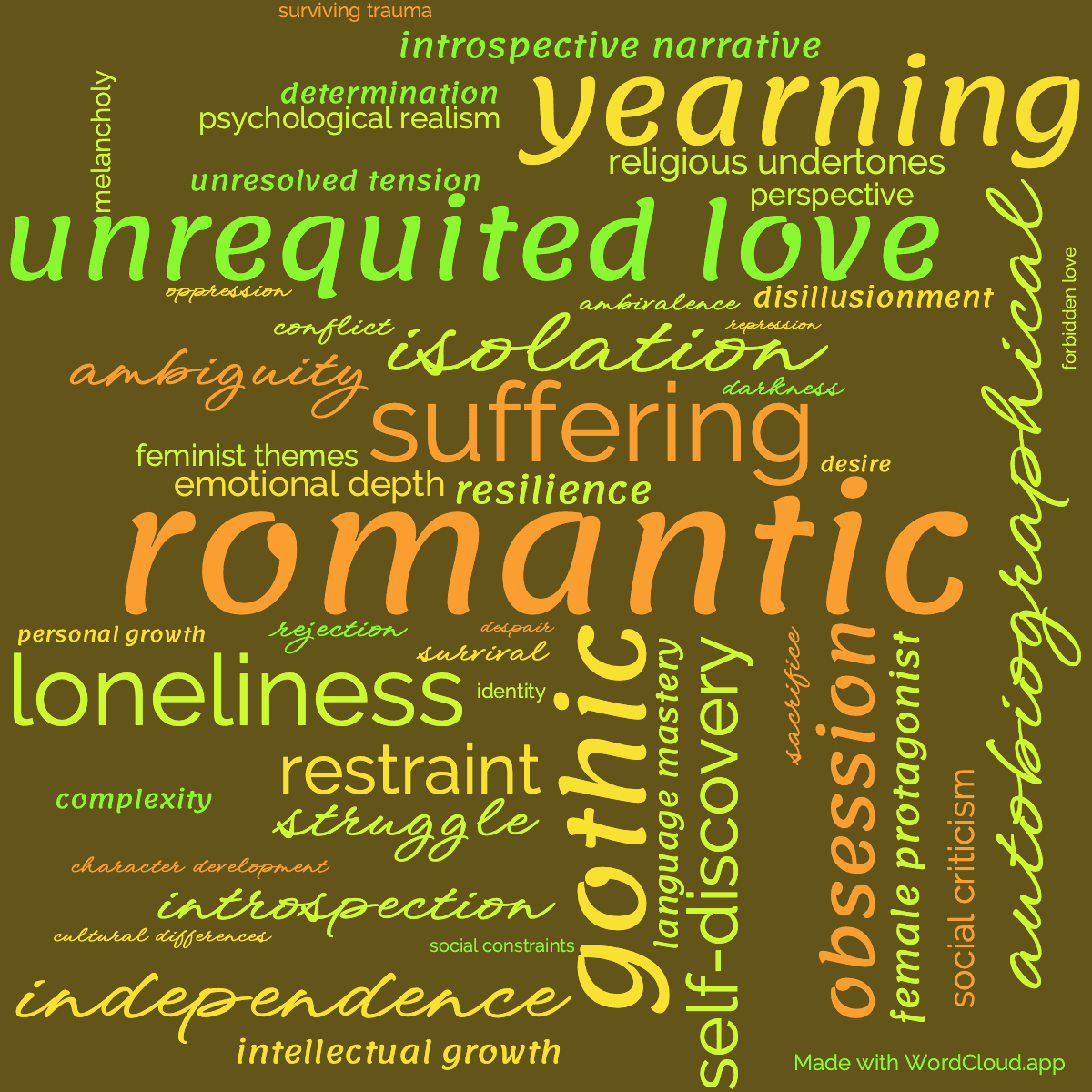 Word cloud of the book Villette with 48 words like romantic, suffering and gothic.