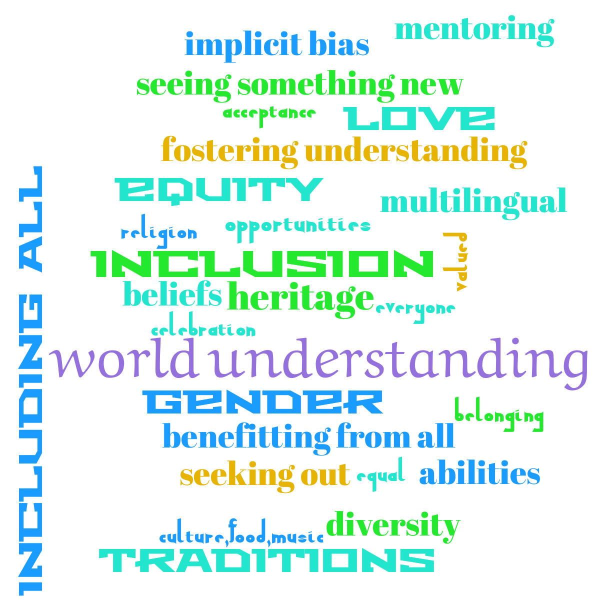 Word cloud with 32 words like diversity, equity and inclusion in green, blue and yellow.