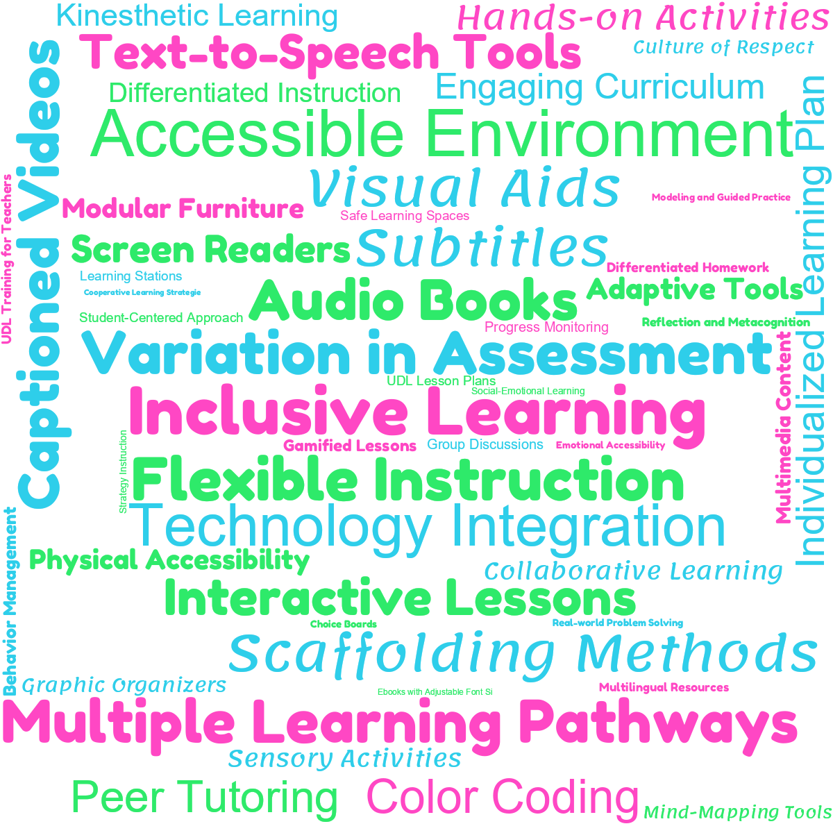 Word cloud with 50 words like Accessible Environment, Inclusive Learning and Multiple Learning Pathways in green, blue and purple.