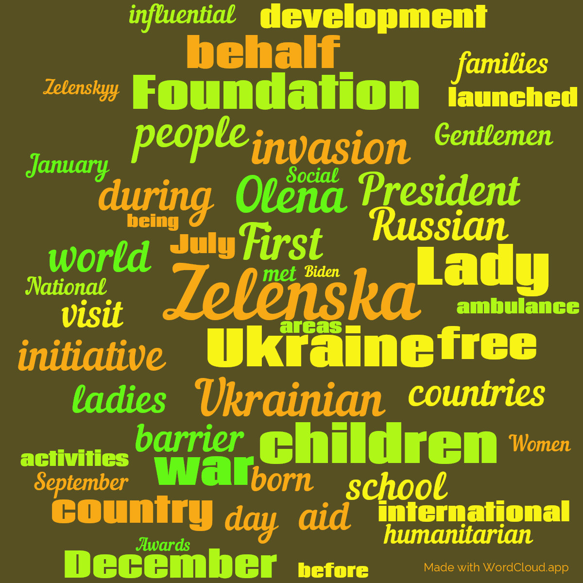 Word cloud with 50 words like Zelenska, First and Ukraine in orange, yellow and green.