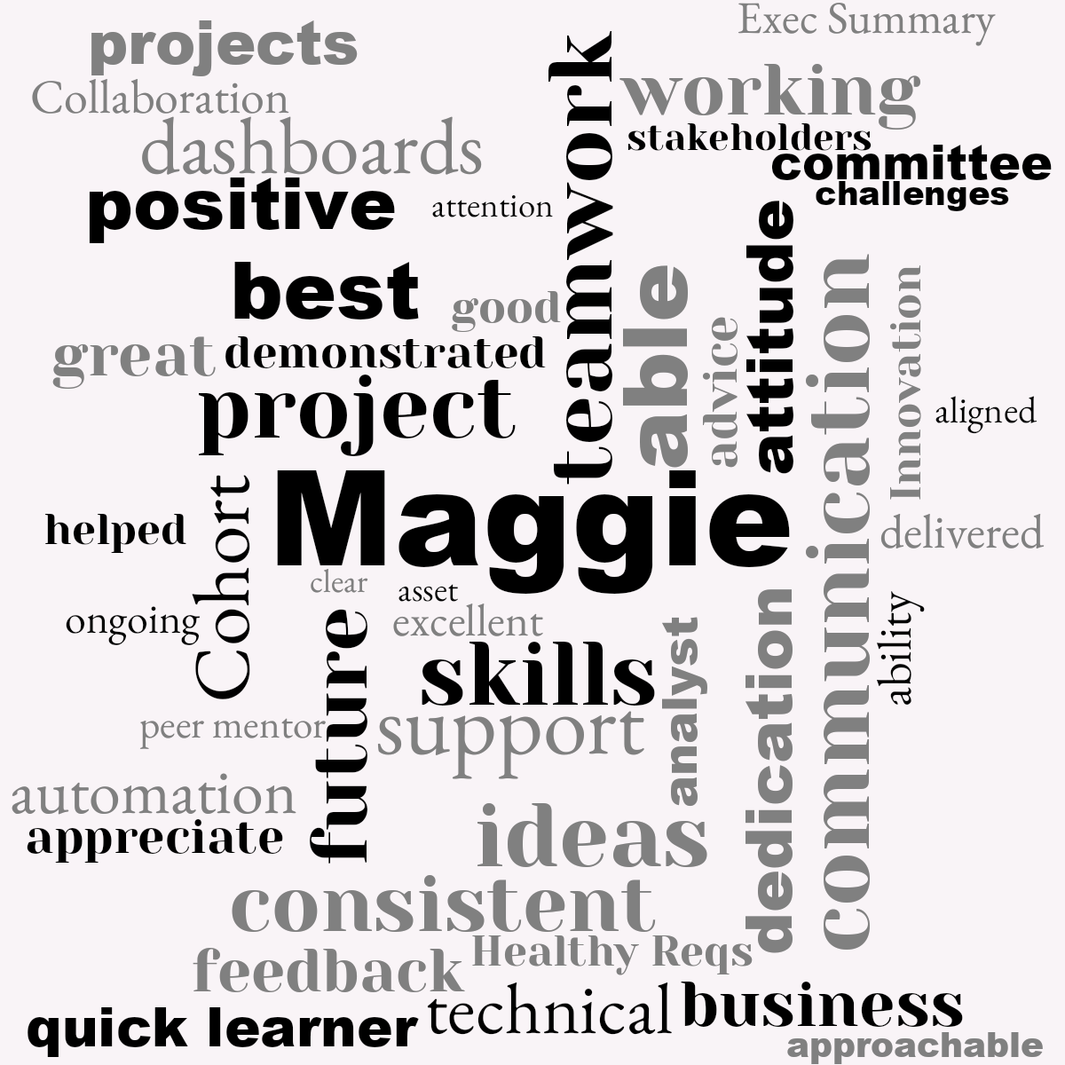 Word cloud with 47 words like Maggie, teamwork and skills in black, gray and pink.