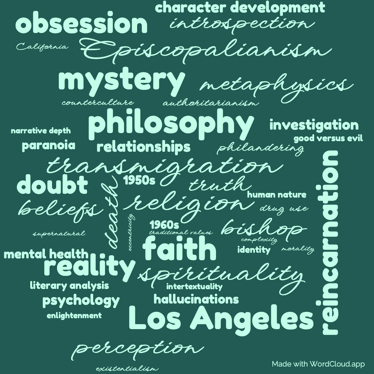 Word cloud of the book The Transmigration of Timothy Archer with 46 words like transmigration, religion and philosophy.