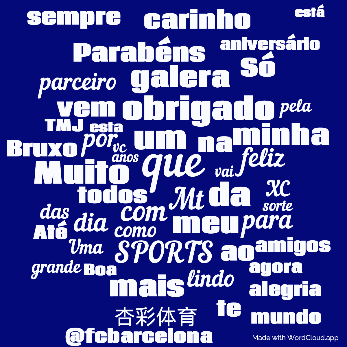 Word cloud with 50 words like que, Mt and um in blue.