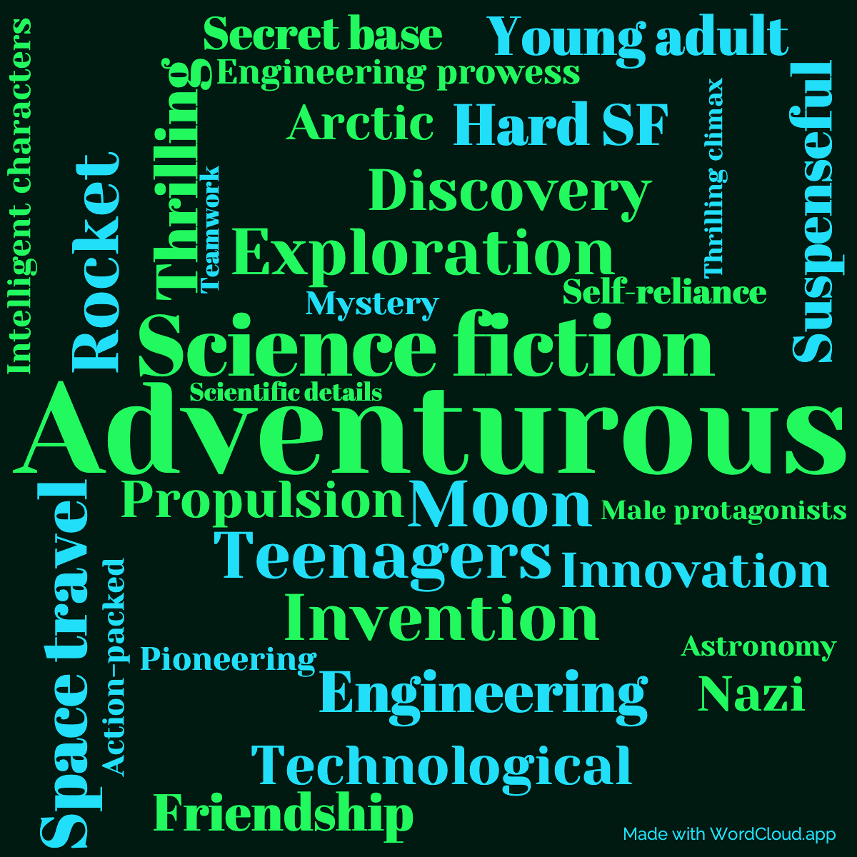 Word cloud of the book Rocket Ship Galileo with 32 words like Adventurous, Science fiction and Space travel.