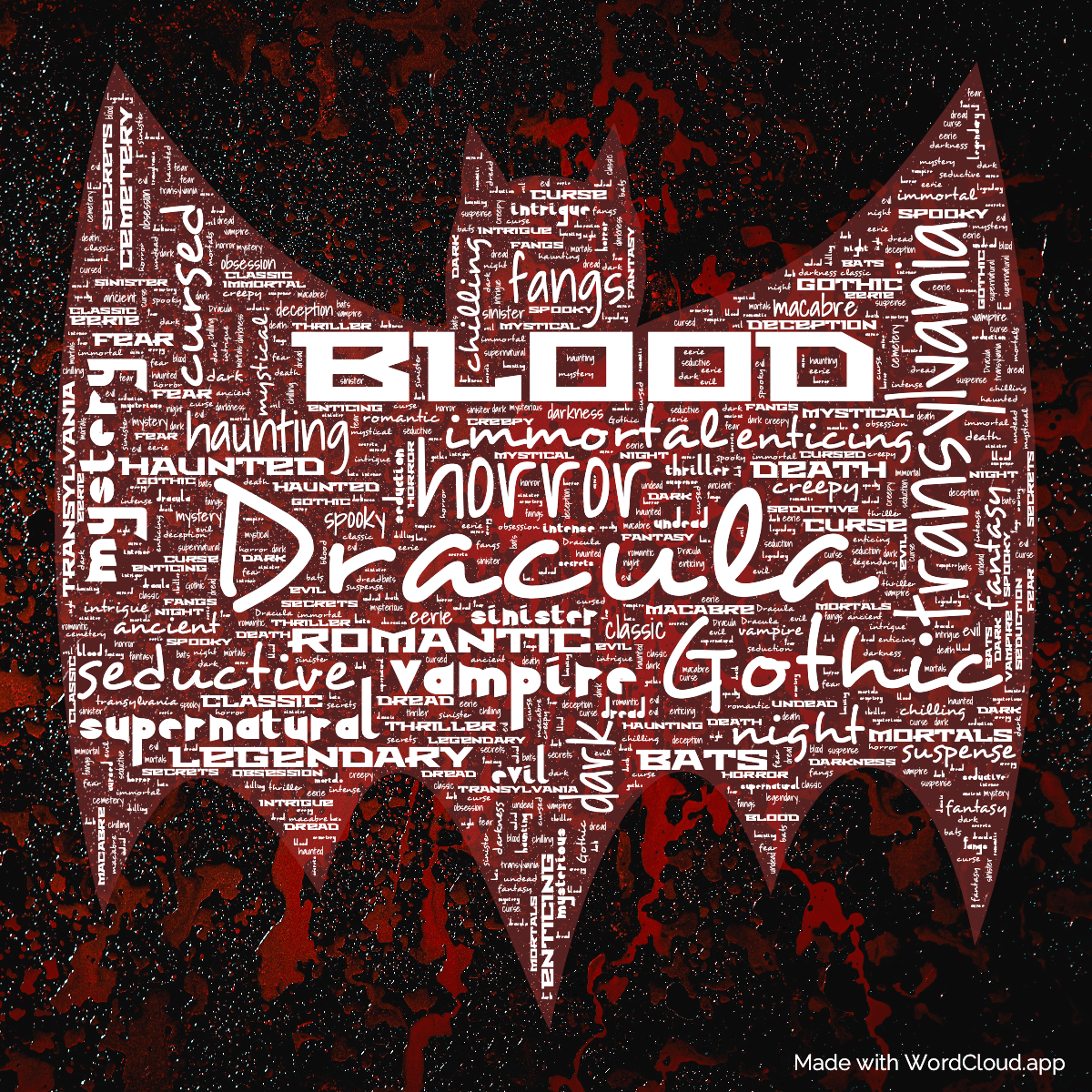 Word cloud of the book Dracula in a Bat shape with 48 words like Dracula , horror and vampire .
