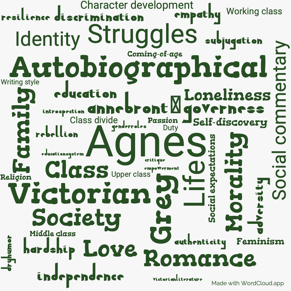Word cloud of the book Agnes Grey with 47 words like Agnes, Grey and Anne Brontë.