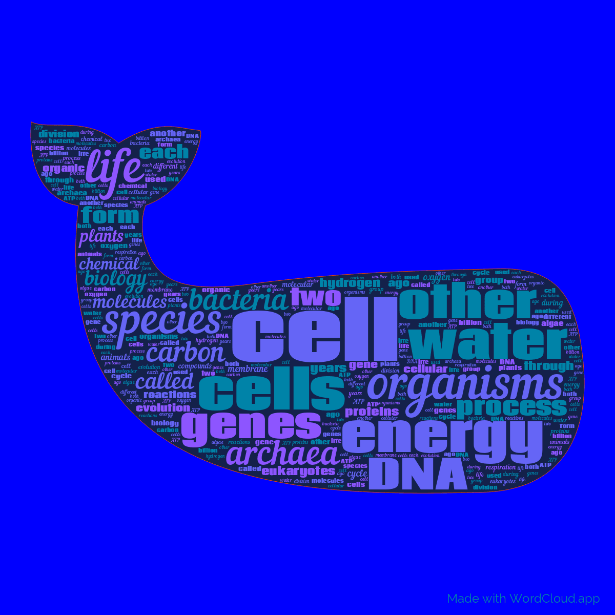 Word cloud in a Whale shape with 50 words like cell, cells and organisms in blue, purple and red.