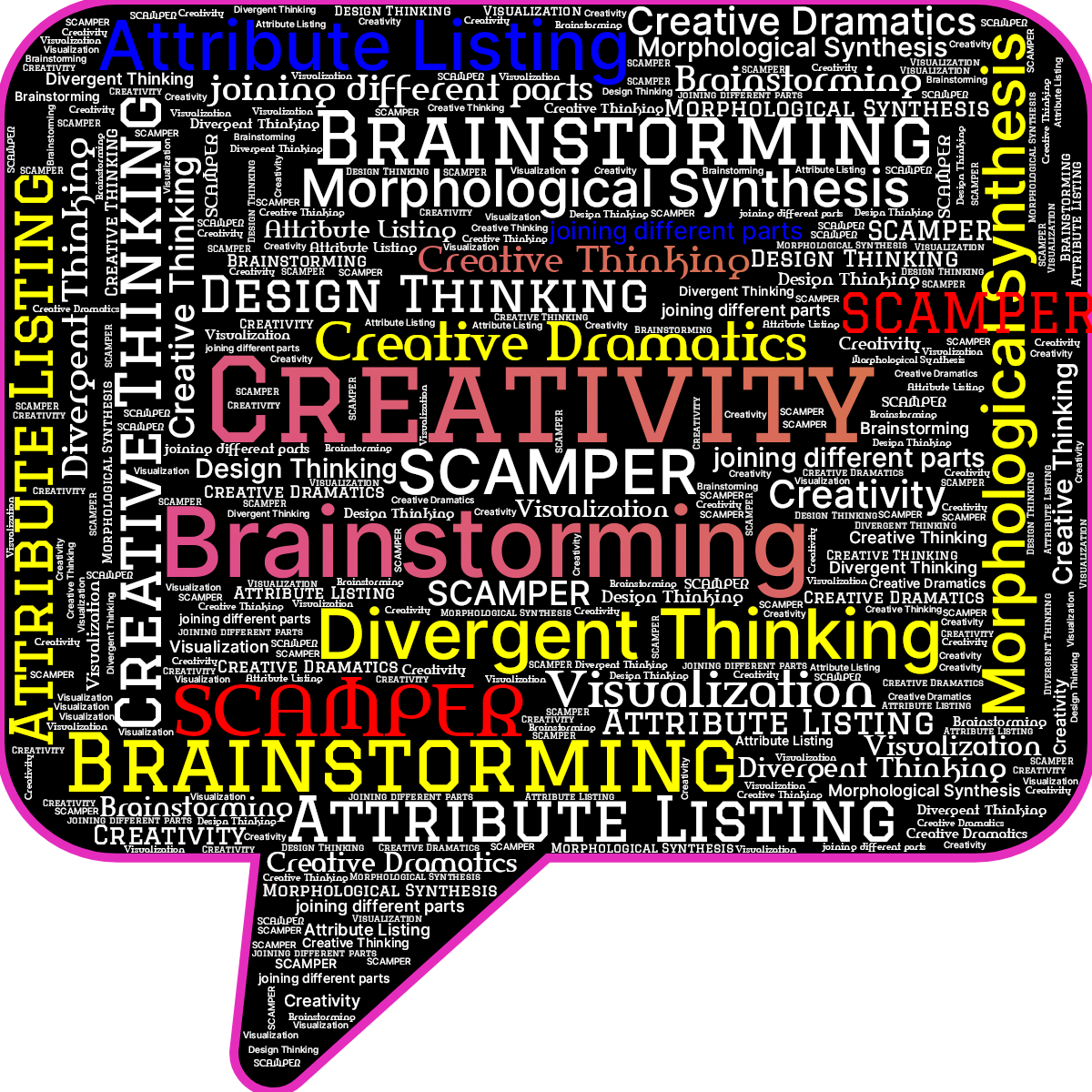 Word cloud in a Speech Bubble shape with 11 words like Brainstorming, Divergent Thinking and Creative Thinking in white, black and purple.