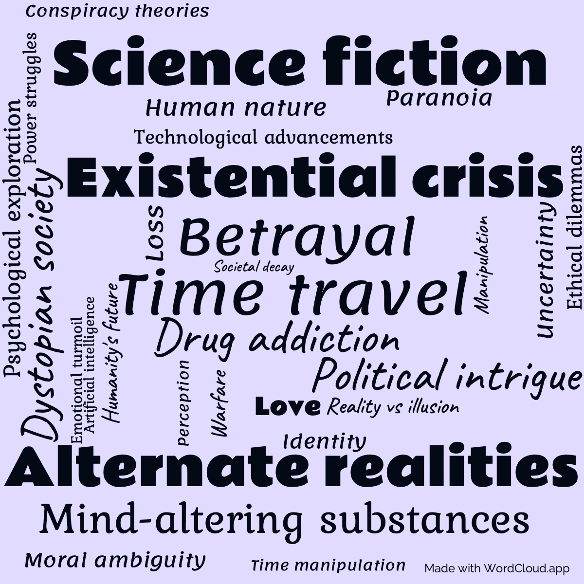 Word cloud of the book Now Wait for Last Year with 30 words like Science fiction, Time travel and Alternate realities.