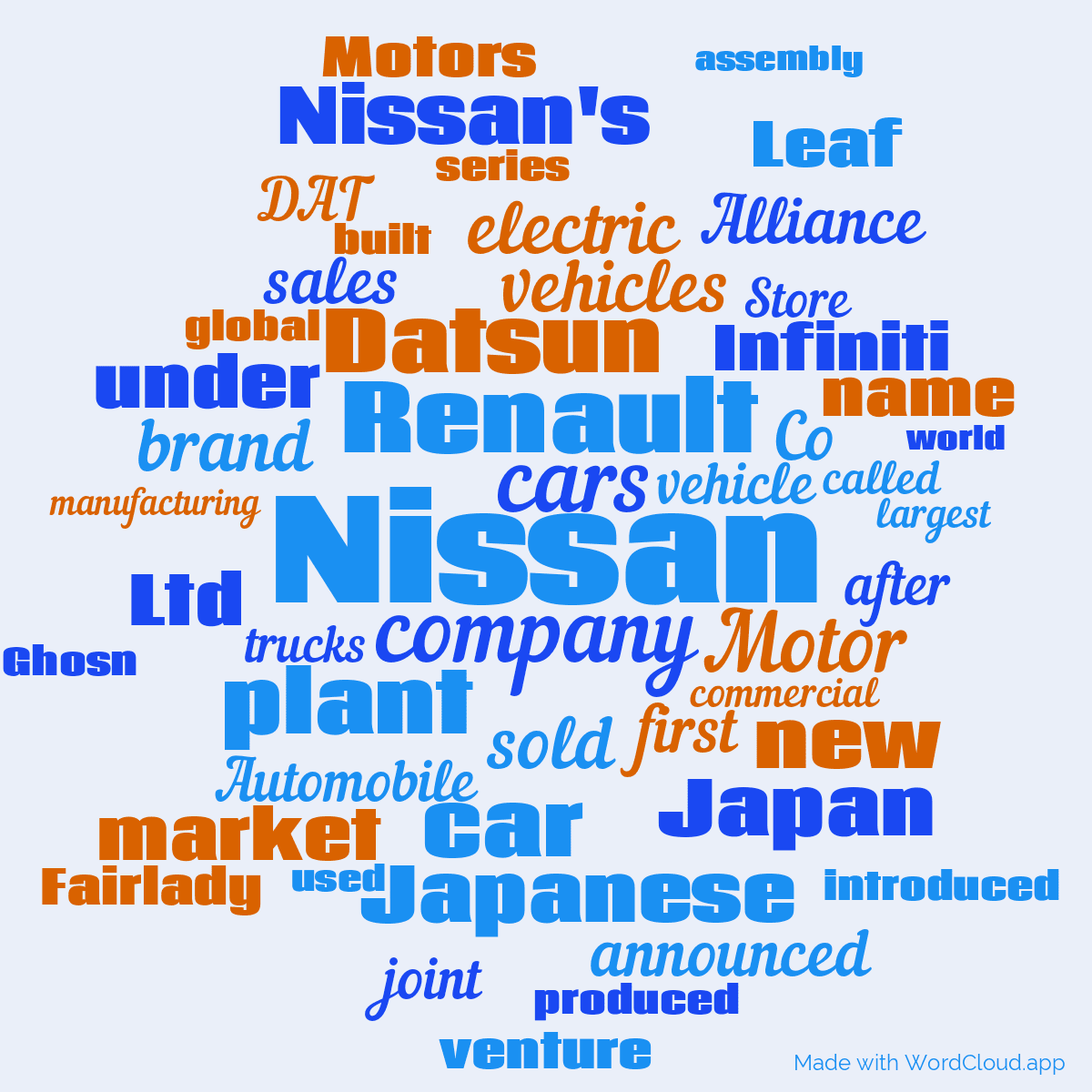 Word cloud with 50 words like Nissan, company and Renault in blue and orange.