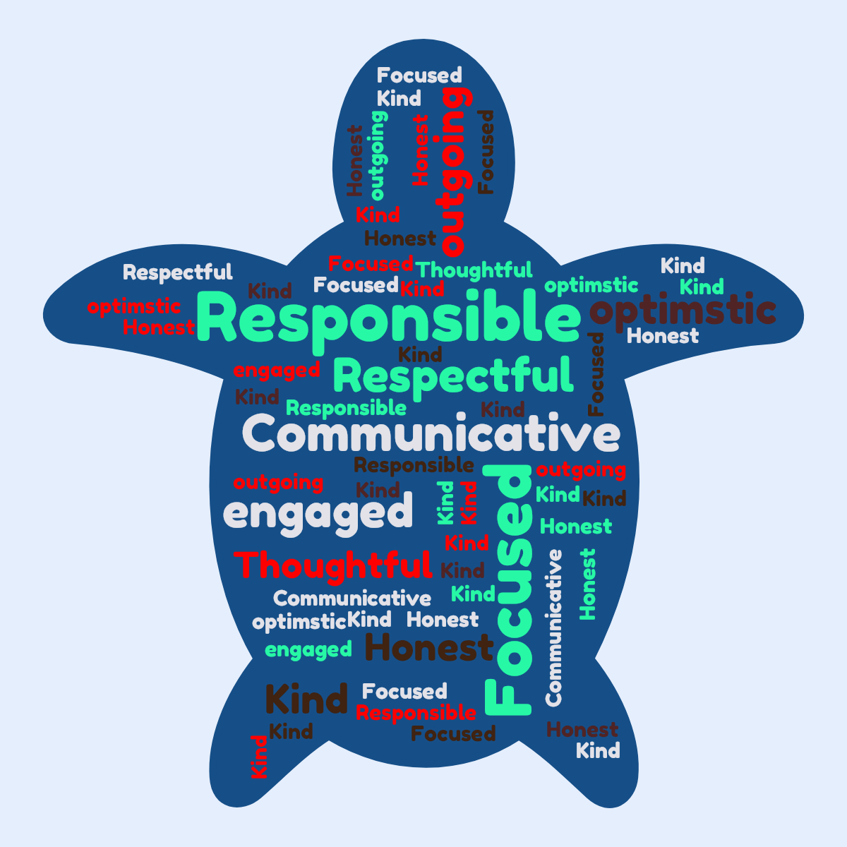 Word cloud in a Turtle shape with 10 words like Responsible, Focused and Communicative in multicolor.
