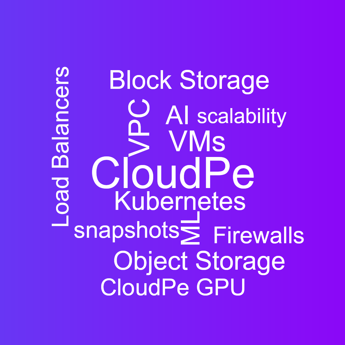 Word cloud with 13 words like CloudPe, VMs and VPC in white, blue and purple.