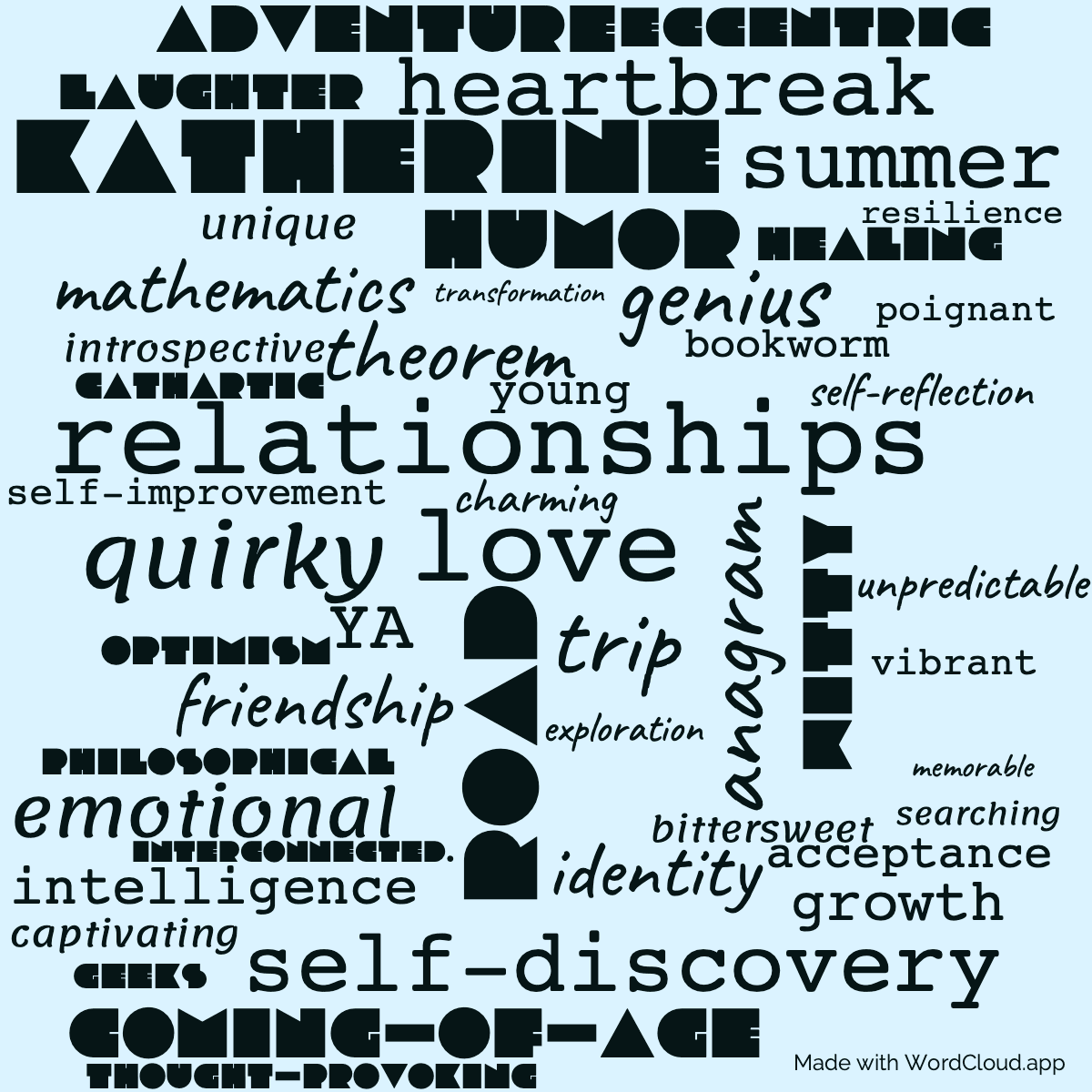 Word cloud of the book An Abundance of Katherines with 50 words like Katherine, love and relationships.