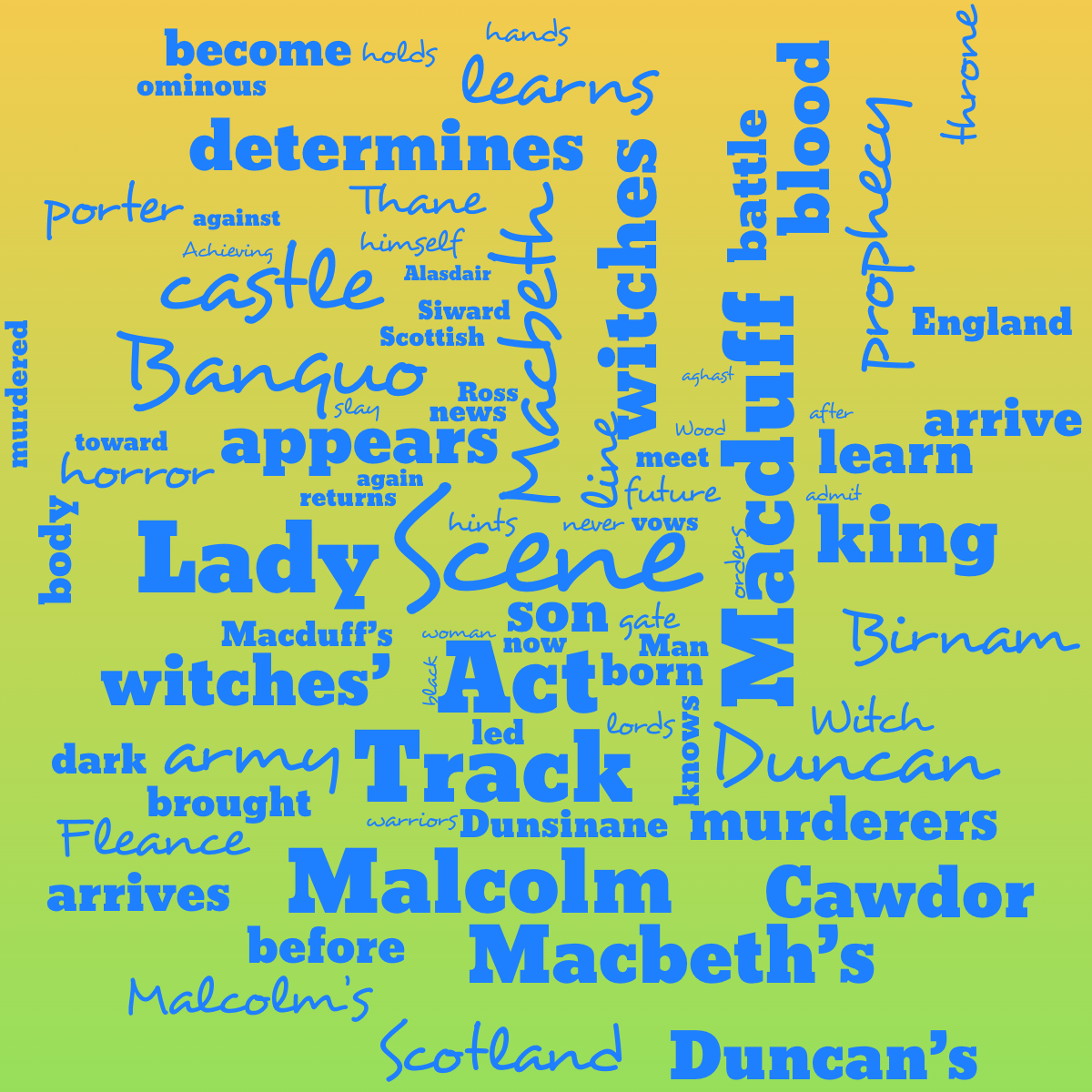 Word cloud with 82 words like Scene, Macbeth and Act in blue, yellow and green.