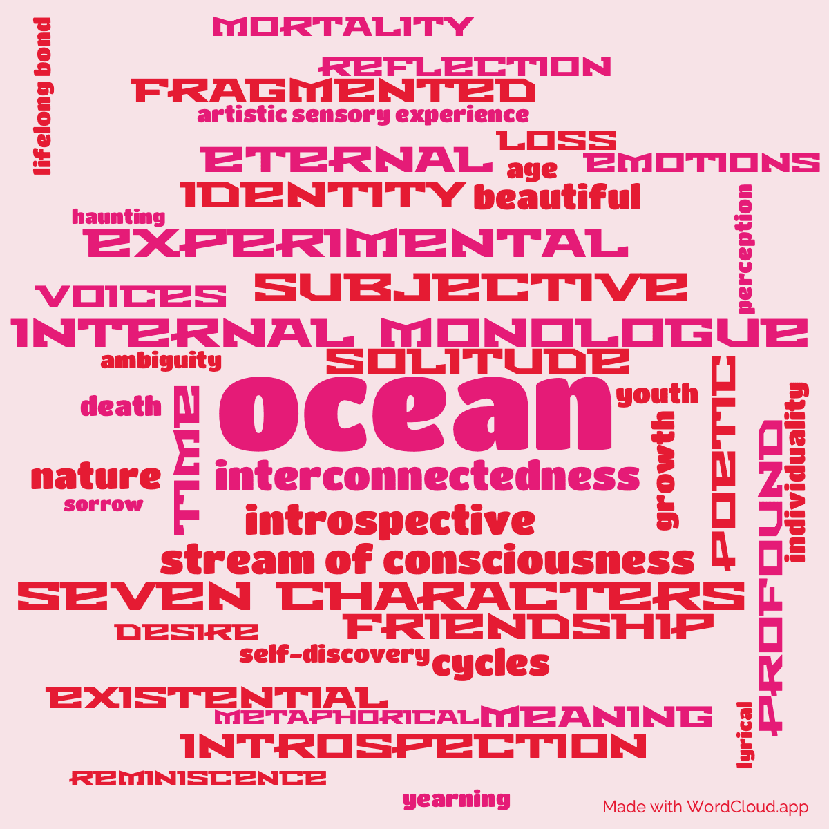Word cloud of the book The Waves with 45 words like ocean, internal monologue and interconnectedness.
