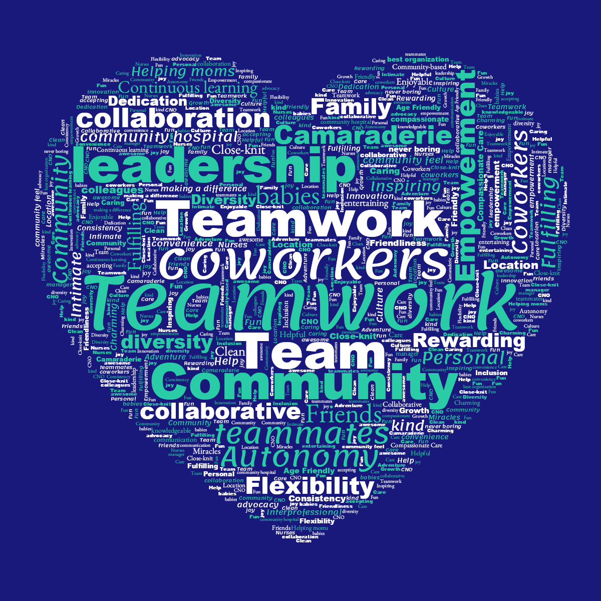 Word cloud in a Heart shape with 75 words like Teamwork, coworkers and Community in green, white and blue.
