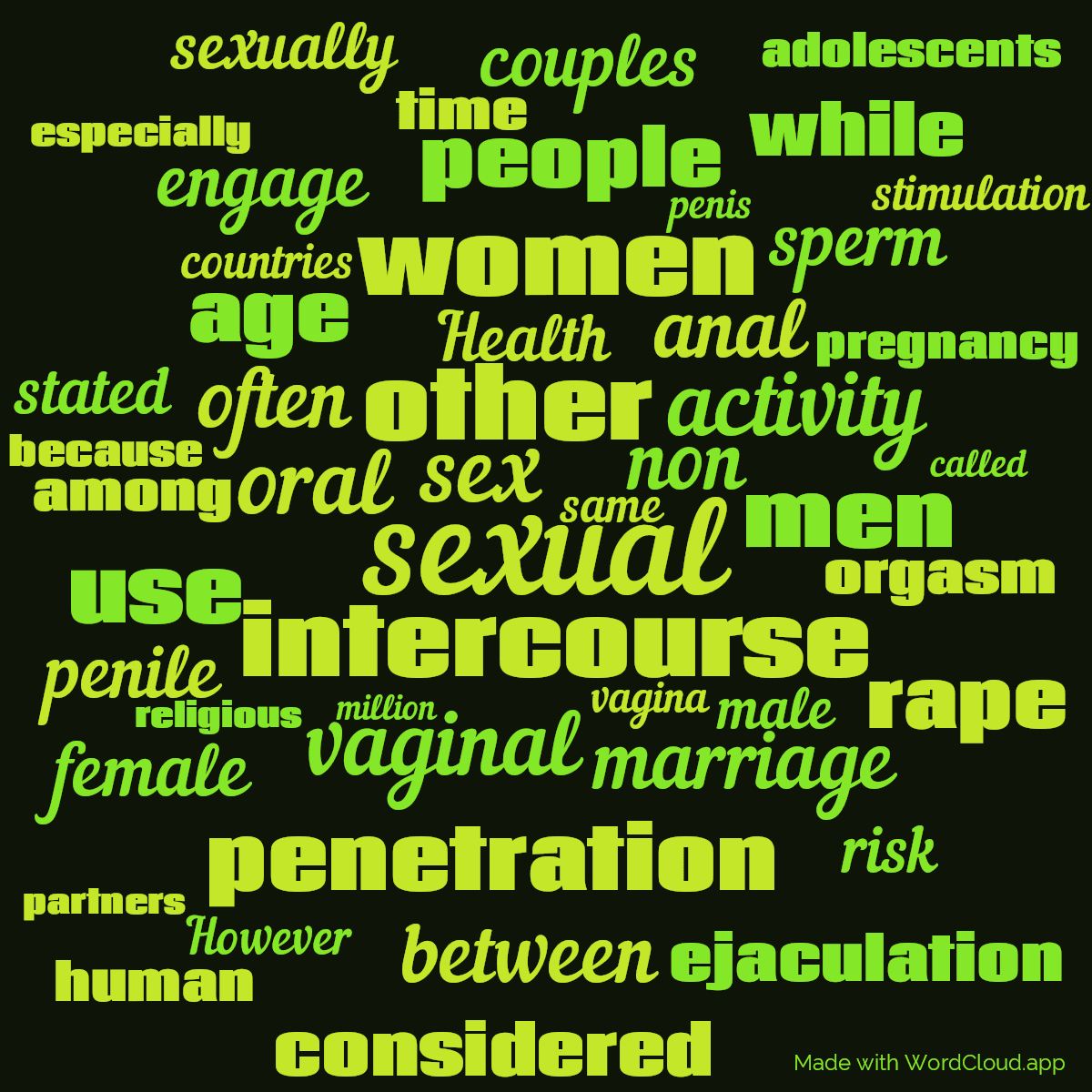 Word cloud with 50 words like sexual, intercourse and sex in green and black.